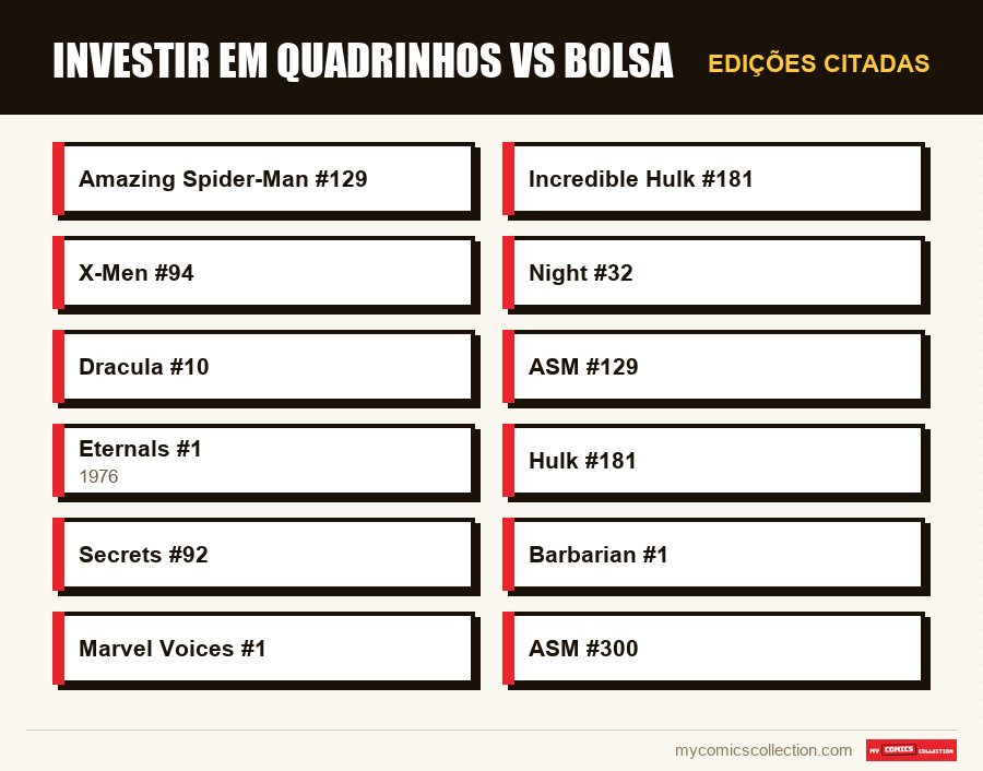 Edições citadas : Investir em quadrinhos vs bolsa