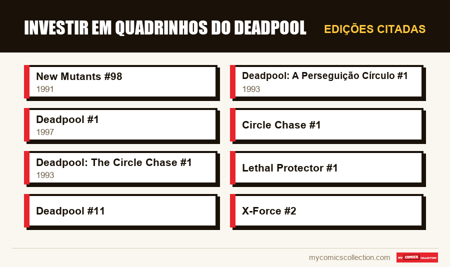 Edições citadas : Investir em Quadrinhos do Deadpool