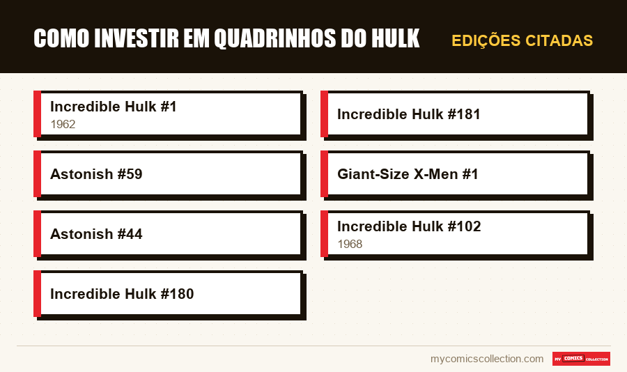Edições citadas : Como Investir em Quadrinhos do Hulk