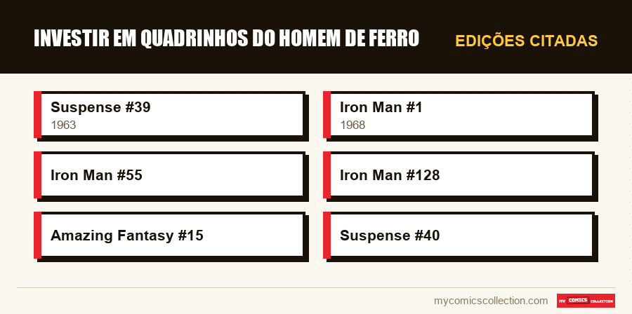 Edições citadas : Investir em Quadrinhos do Homem de Ferro