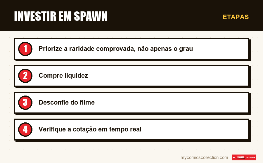 Etapas : Investir em Spawn