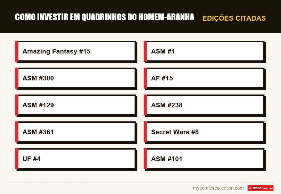 Edições citadas : Como Investir em Quadrinhos do Homem-Aranha