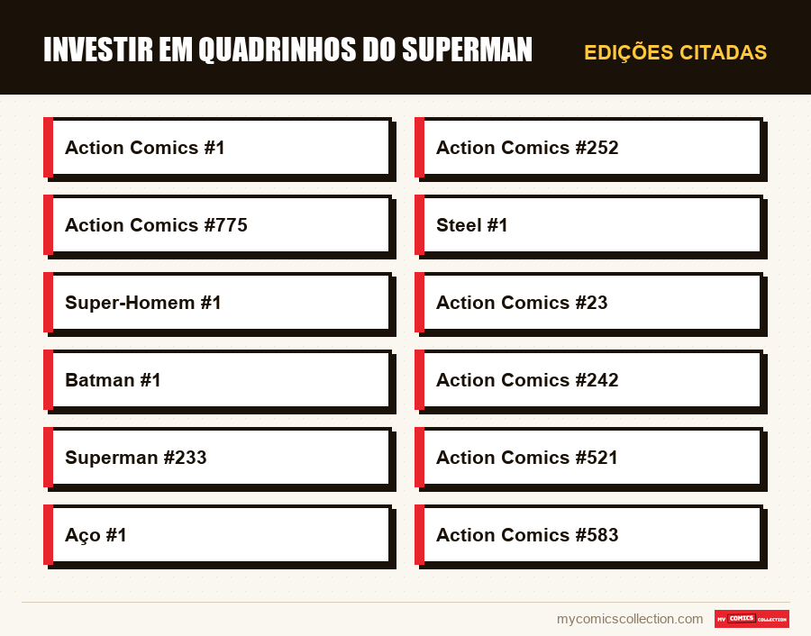 Edições citadas : Investir em Quadrinhos do Superman