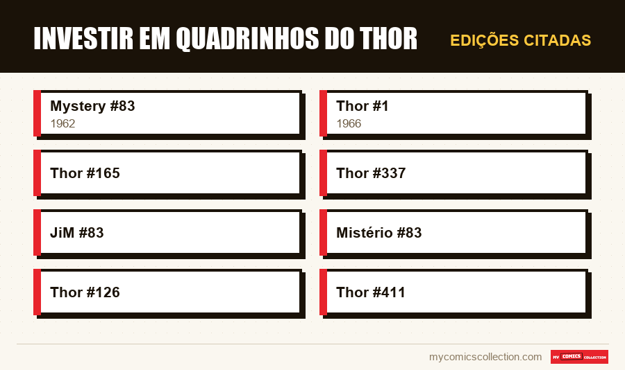 Edições citadas : Investir em quadrinhos do Thor