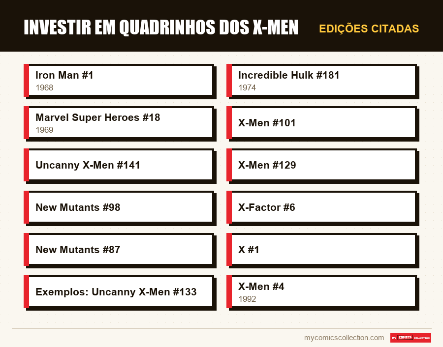 Edições citadas : Investir em Quadrinhos dos X-Men