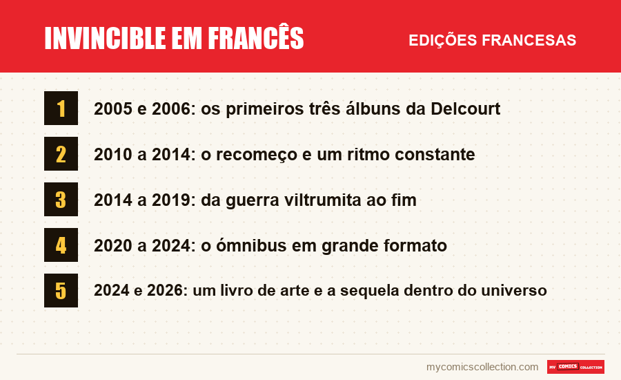 Invincible em francês: as edições francesas apresentadas neste artigo