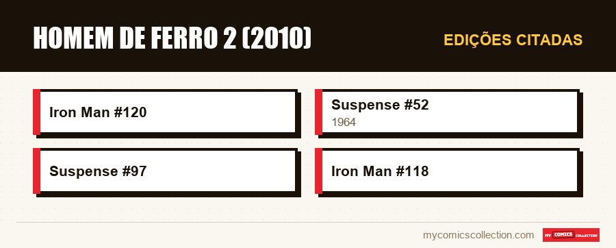 Edições citadas : Homem de Ferro 2 (2010)