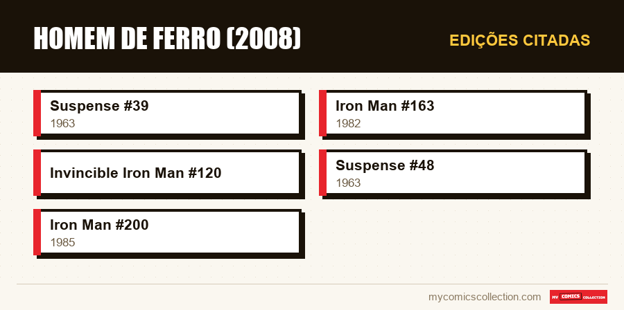 Edições citadas : Homem de Ferro (2008)