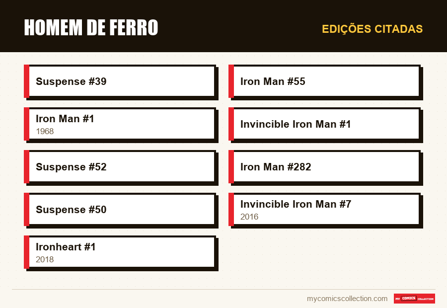 Edições citadas : Homem de Ferro