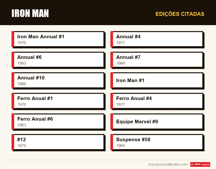 Edições citadas : Iron Man