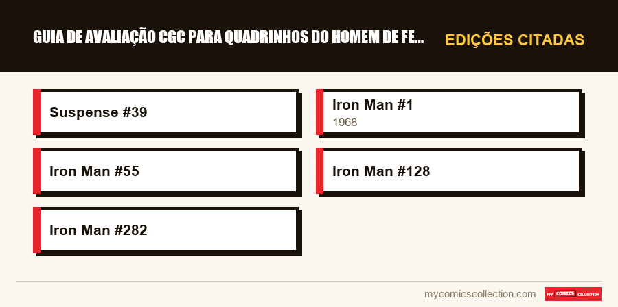 Edições citadas : Guia de Avaliação CGC para Quadrinhos do Homem de Ferro