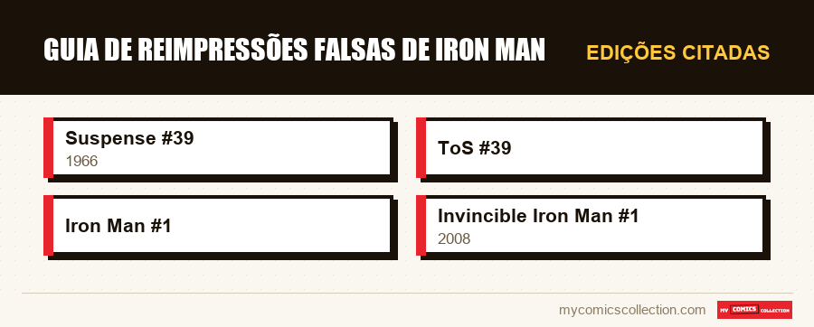 Edições citadas : Guia de Reimpressões Falsas de Iron Man