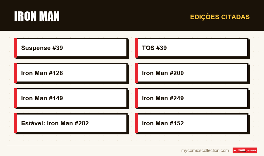 Edições citadas : Iron Man