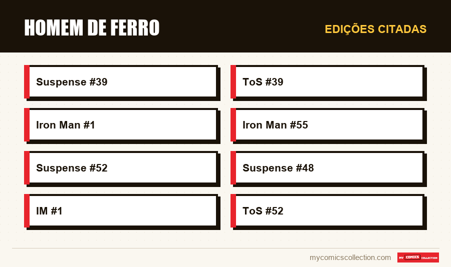 Edições citadas : Homem de Ferro
