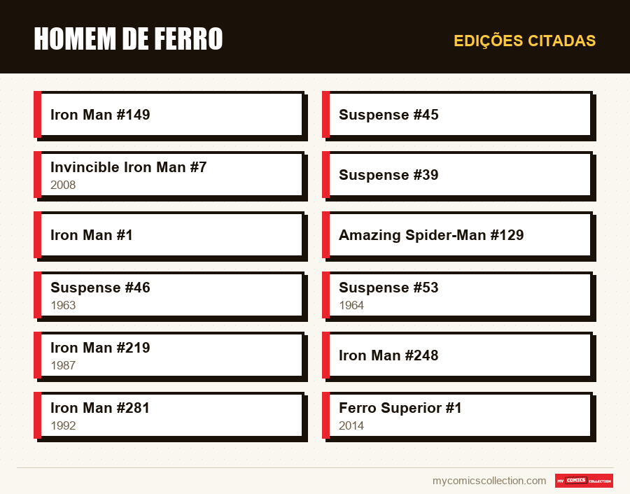 Edições citadas : Homem de Ferro