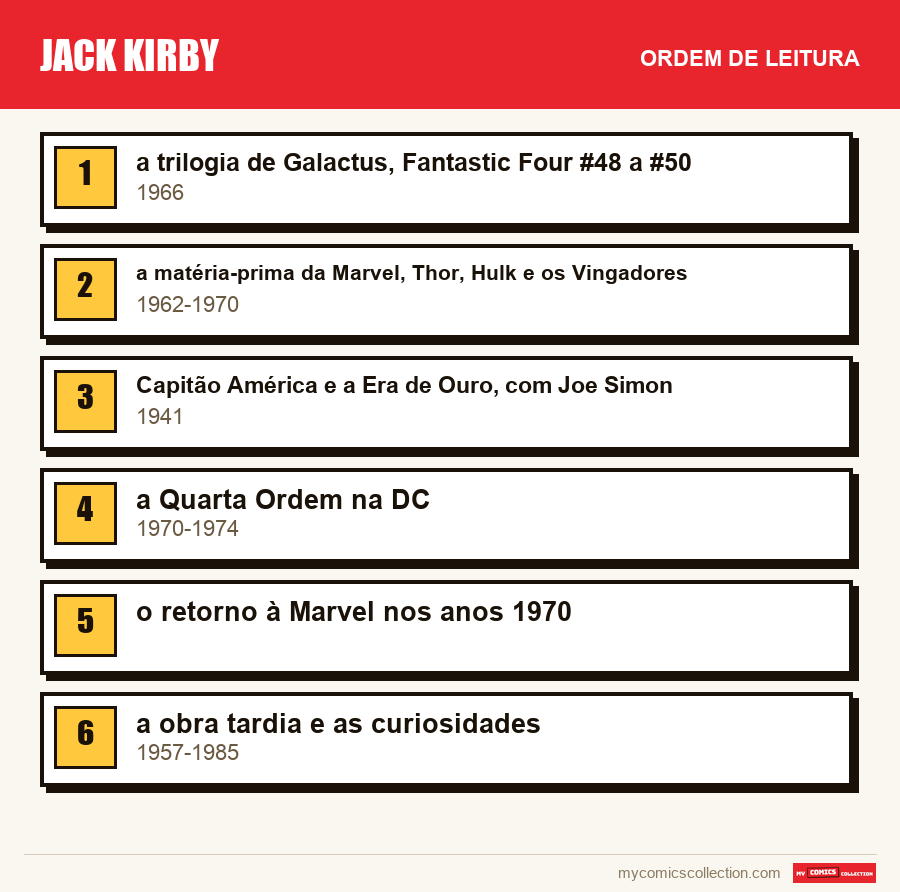 Jack Kirby: a ordem de leitura recomendada, passo a passo