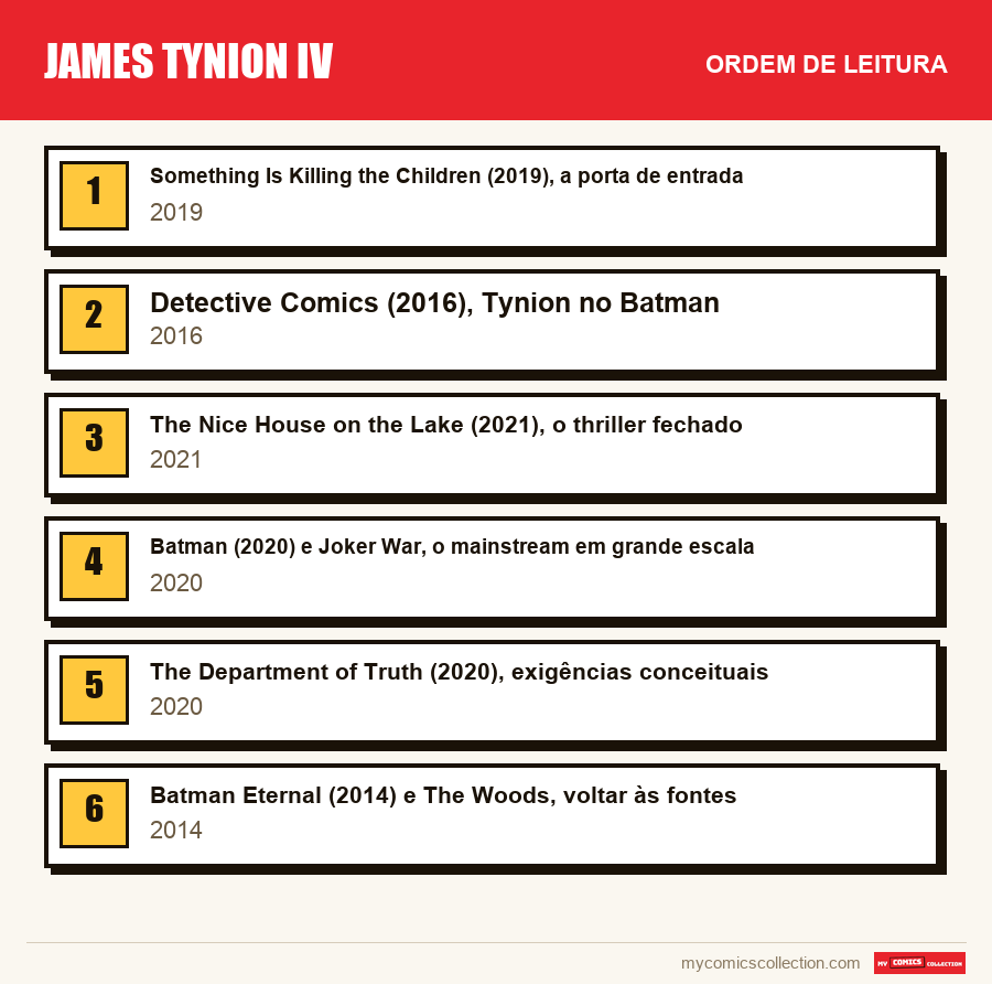 James Tynion IV: a ordem de leitura recomendada, passo a passo