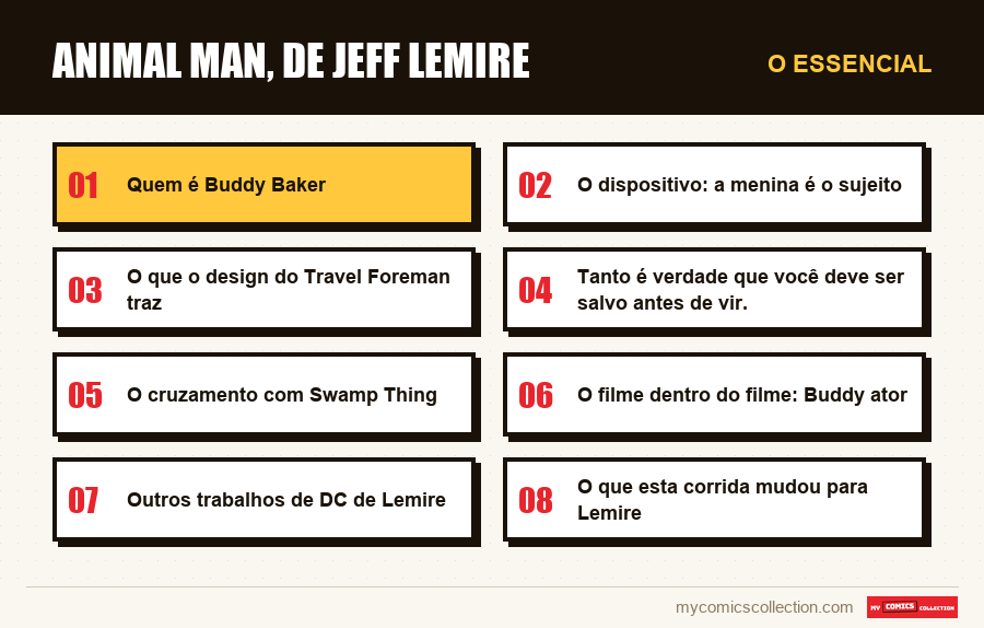 O essencial : Animal Man, de Jeff Lemire