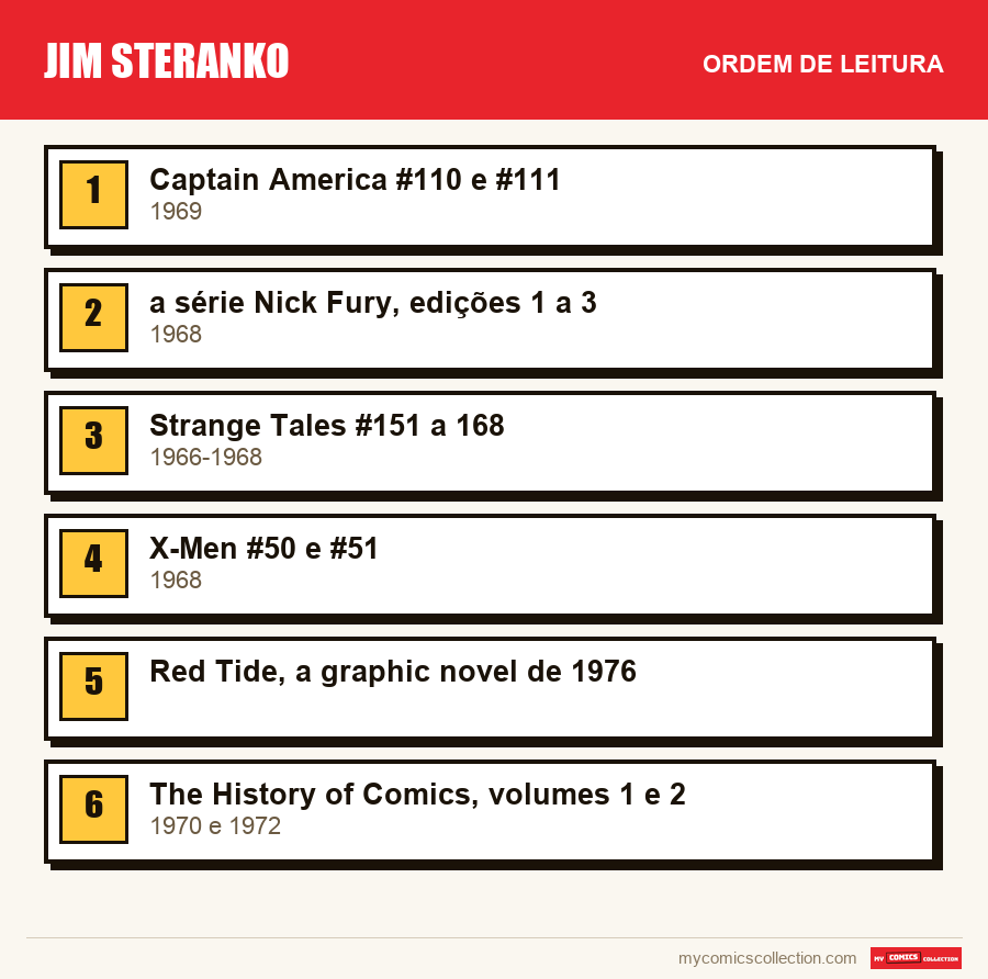 Jim Steranko: a ordem de leitura recomendada, passo a passo