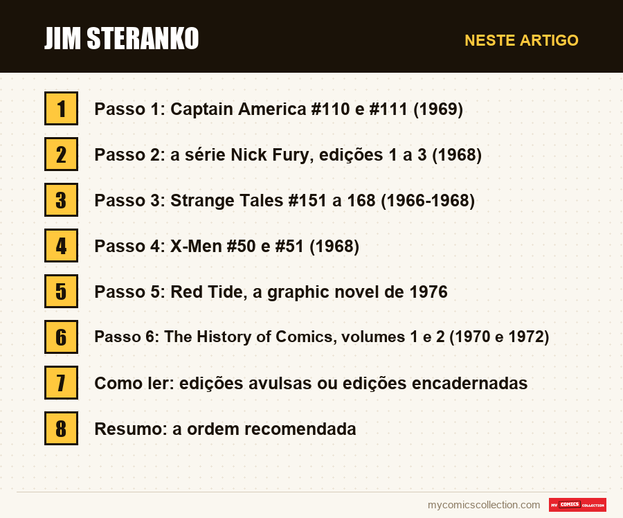 Jim Steranko: as seções deste artigo, por ordem de leitura