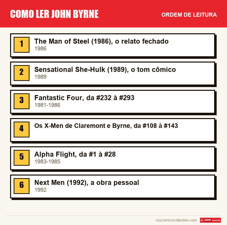 Como ler John Byrne: a ordem de leitura recomendada, passo a passo