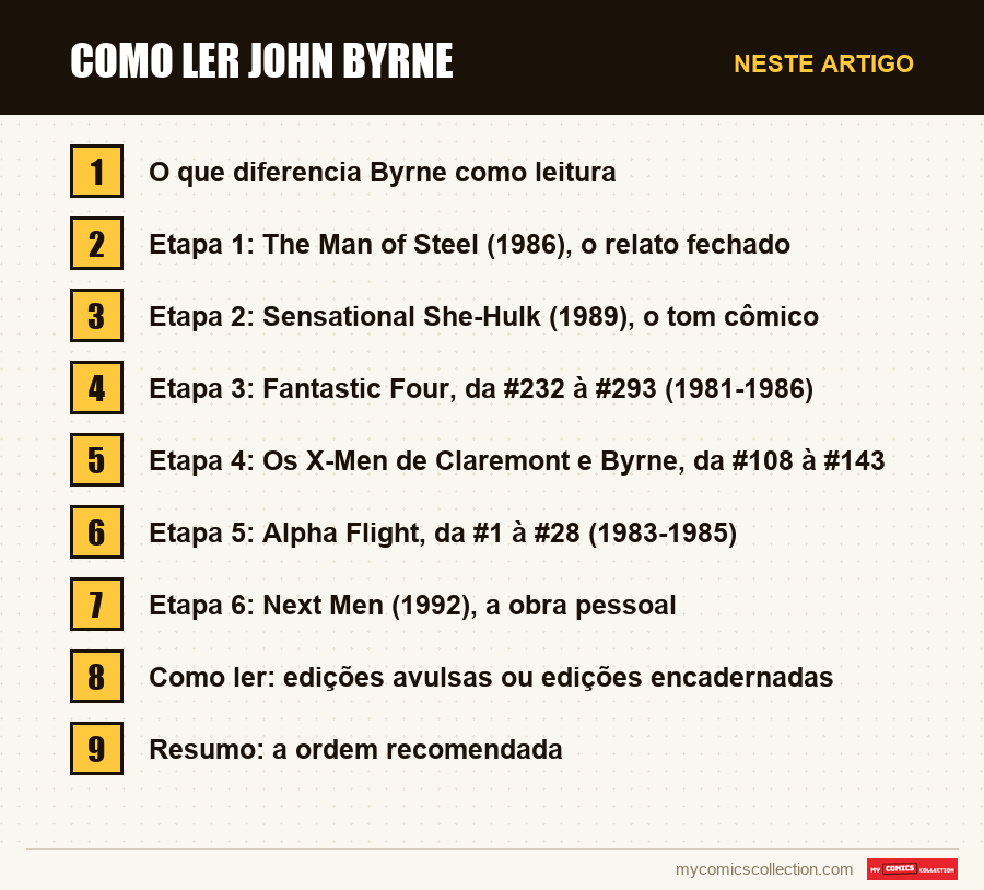 Como ler John Byrne: as seções deste artigo, por ordem de leitura