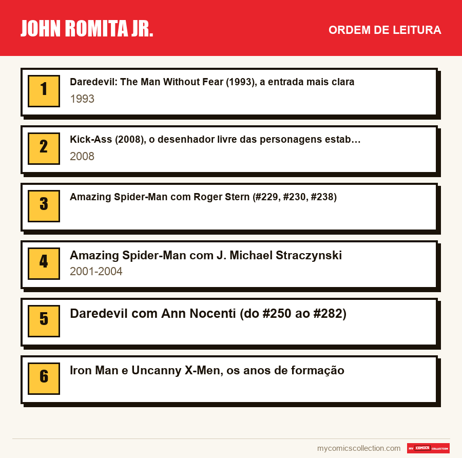 John Romita Jr.: a ordem de leitura recomendada, passo a passo