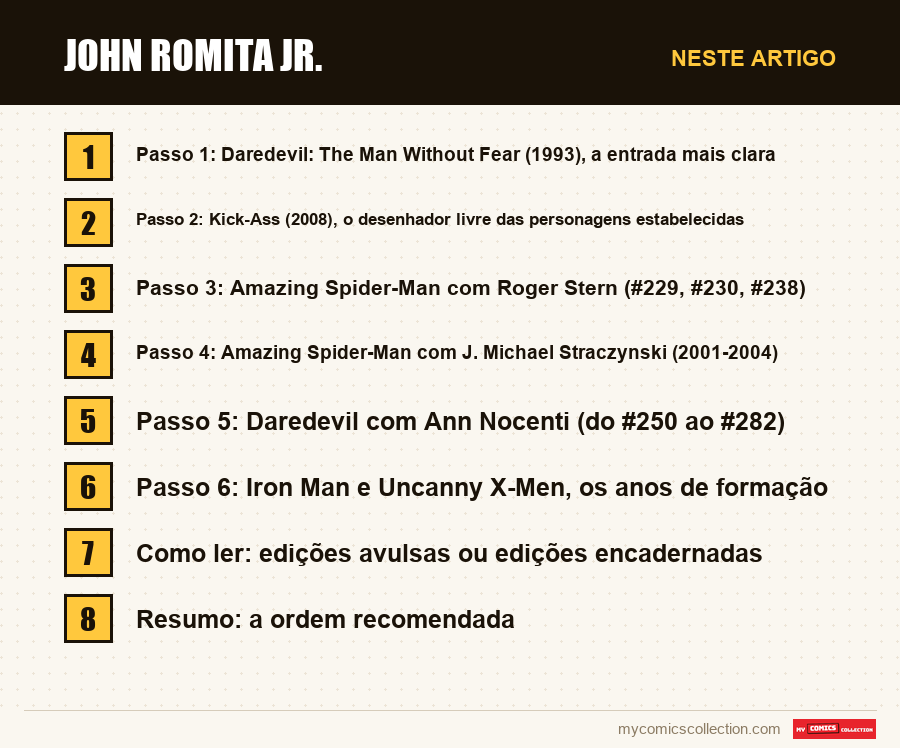 John Romita Jr.: as seções deste artigo, por ordem de leitura