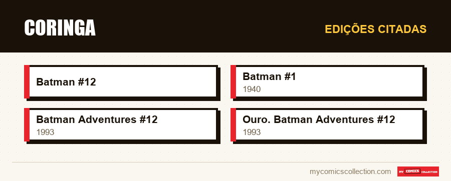 Edições citadas : Coringa