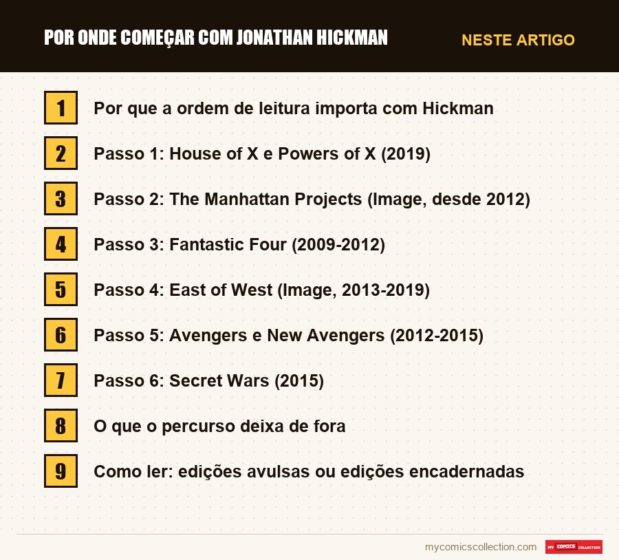 Por onde começar com Jonathan Hickman: as seções deste artigo, por ordem de leitura