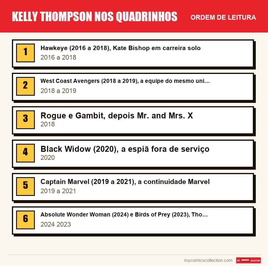 Kelly Thompson nos quadrinhos: a ordem de leitura recomendada, passo a passo