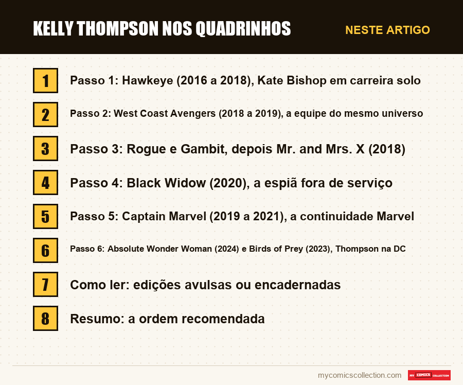 Kelly Thompson nos quadrinhos: as seções deste artigo, por ordem de leitura