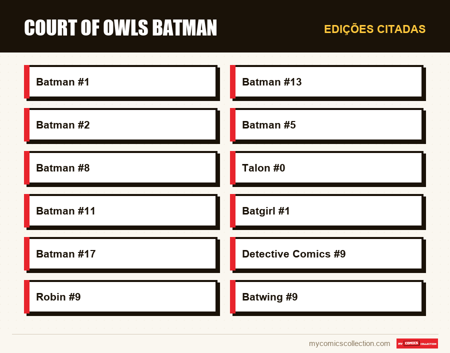 Edições citadas : Court of Owls Batman