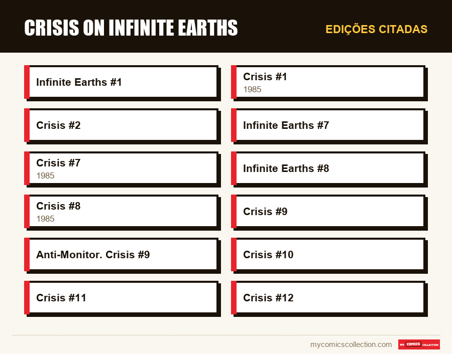 Edições citadas : Crisis on Infinite Earths