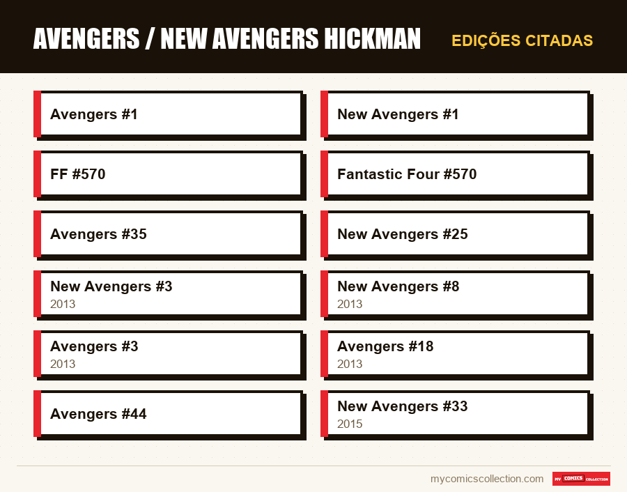 Edições citadas : Avengers / New Avengers Hickman