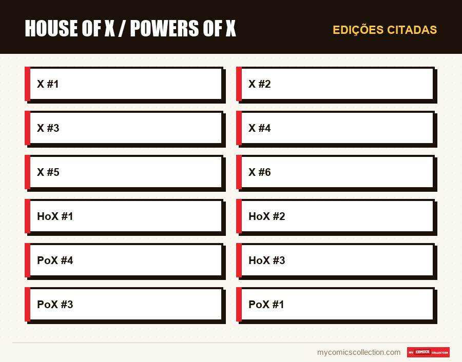 Edições citadas : House of X / Powers of X
