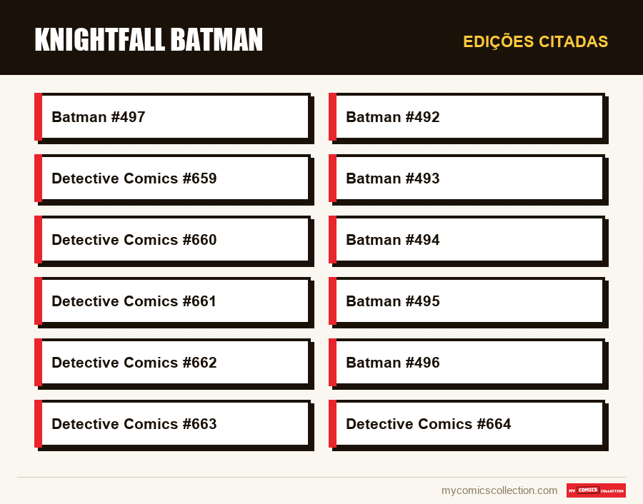 Edições citadas : Knightfall Batman