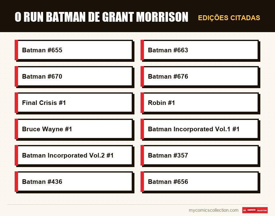 Edições citadas : O run Batman de Grant Morrison