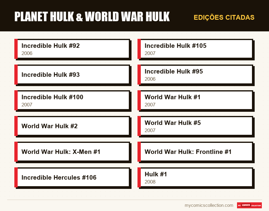 Edições citadas : Planet Hulk & World War Hulk