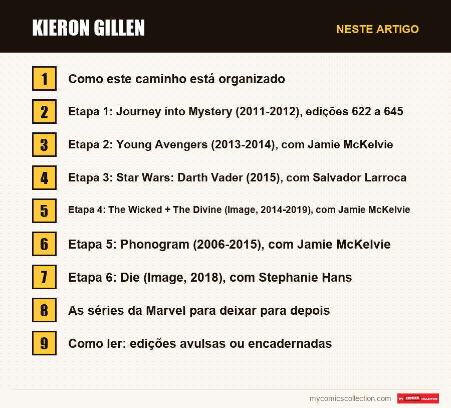 Kieron Gillen: as seções deste artigo, por ordem de leitura