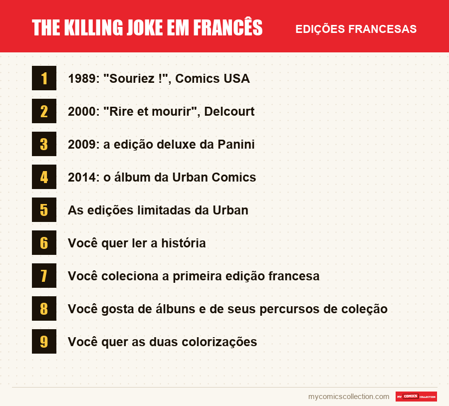 The Killing Joke em francês: as edições francesas apresentadas neste artigo