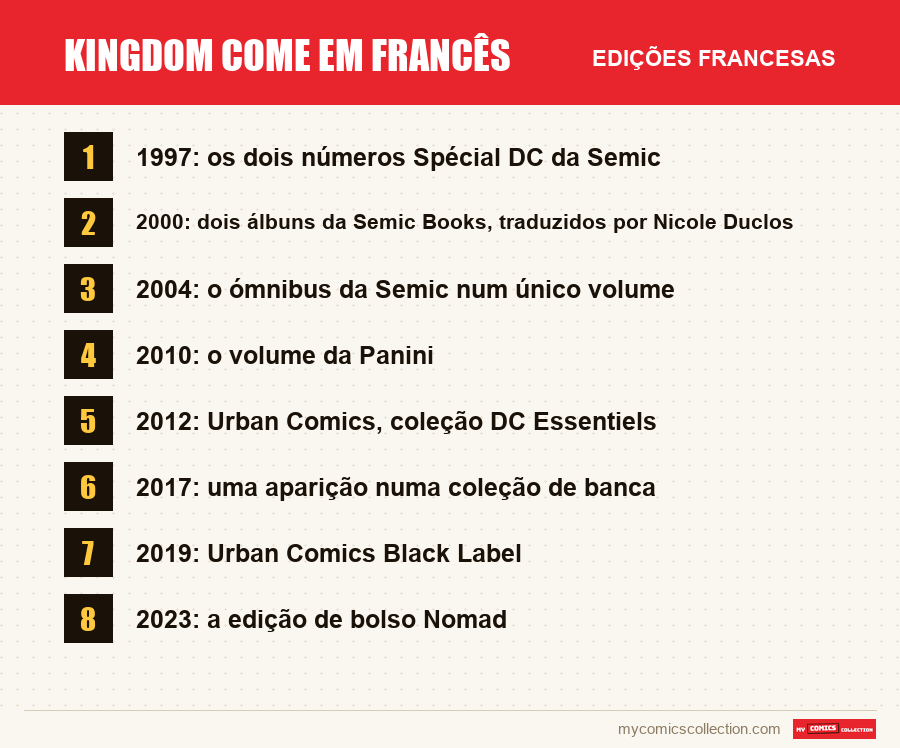 Kingdom Come em francês: as edições francesas apresentadas neste artigo