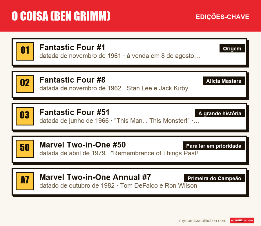 As edições-chave de O Coisa (Ben Grimm) por ordem de importância
