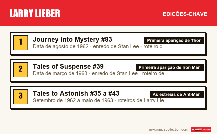 As edições-chave de Larry Lieber por ordem de importância