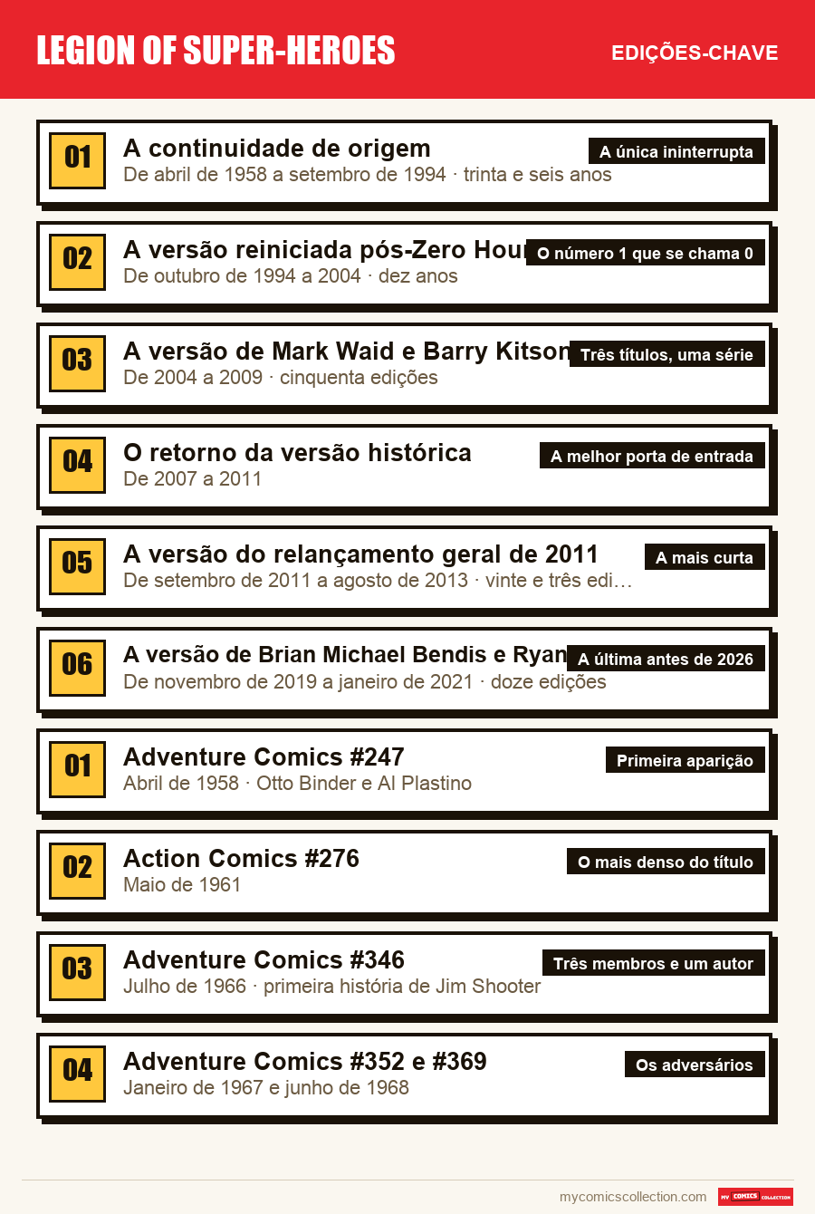 As edições-chave de Legion of Super-Heroes por ordem de importância