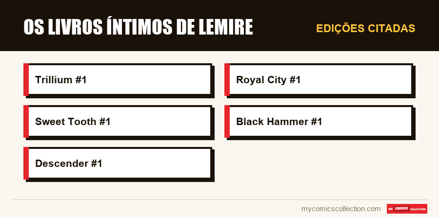 Edições citadas : Os livros íntimos de Lemire