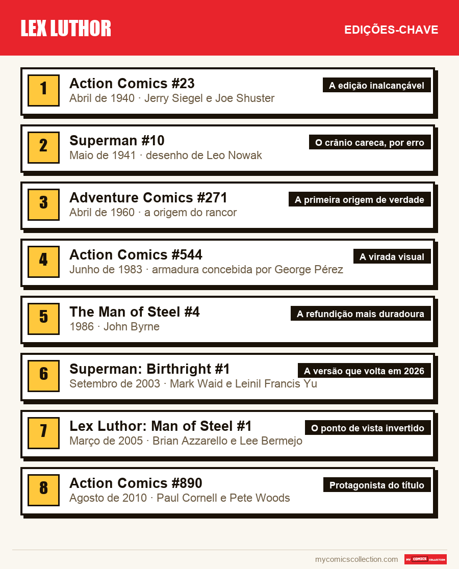 As edições-chave de Lex Luthor por ordem de importância