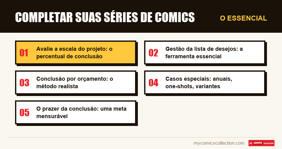 O essencial : Completar Suas Séries de Comics