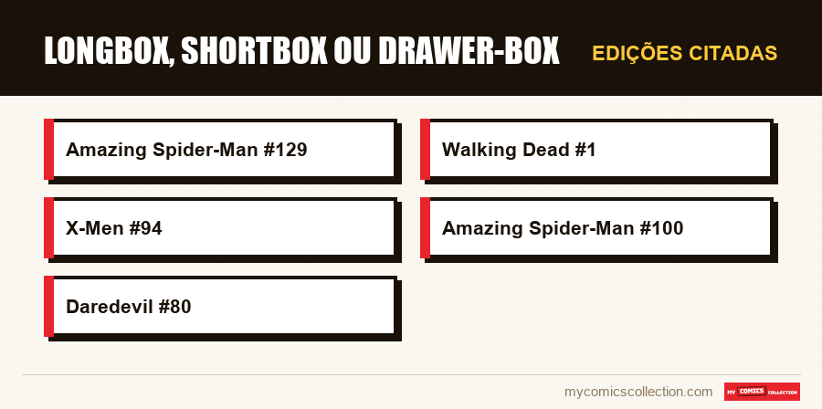 Edições citadas : Longbox, Shortbox ou Drawer-box