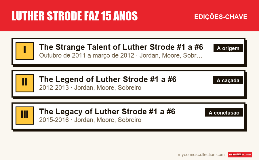 As edições-chave de Luther Strode faz 15 anos por ordem de importância